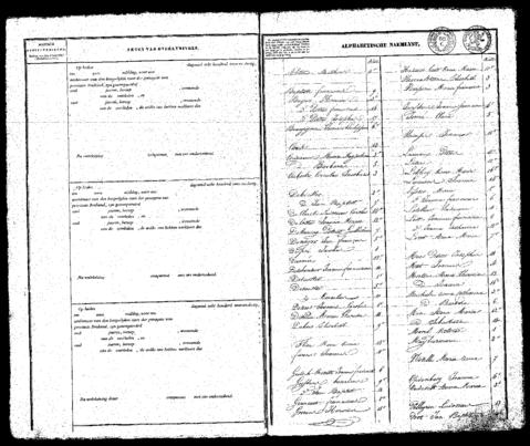 Open original Digitaal object