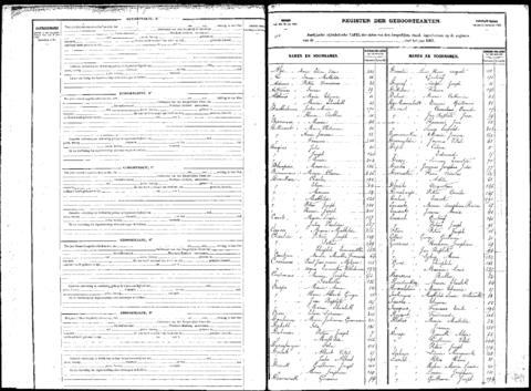 Open original Digitaal object