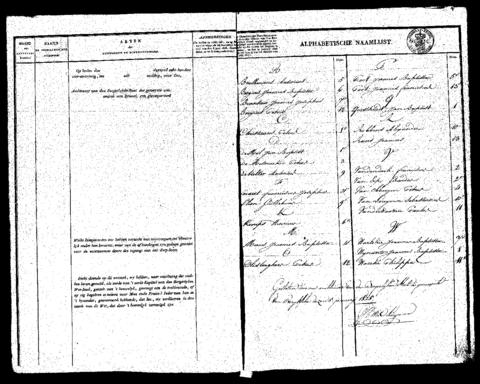 Open original Digitaal object