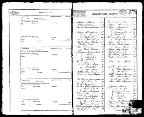 Open original Digitaal object