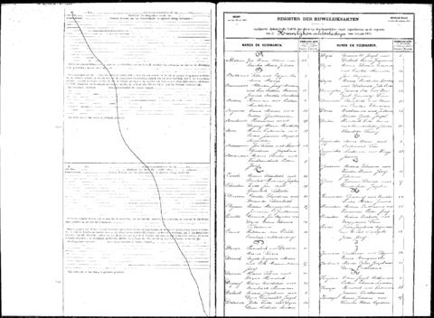 Open original Digitaal object