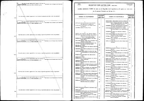 Open original Digitaal object