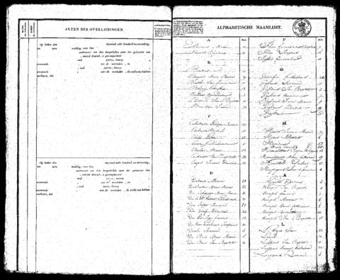 Open original Digitaal object