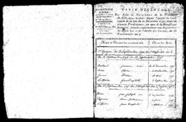 1792_1802_Table_decennale_Geboortes