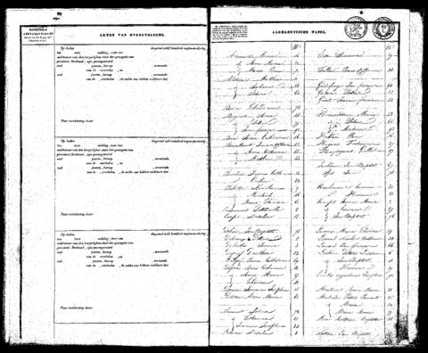 Open original Digitaal object