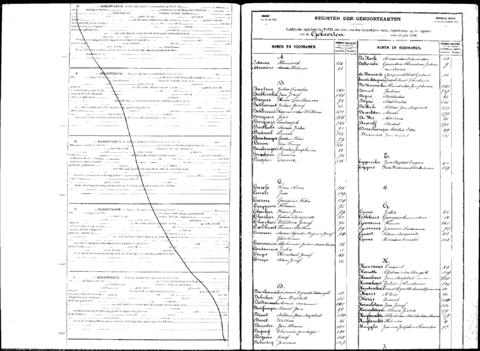 Open original Digitaal object