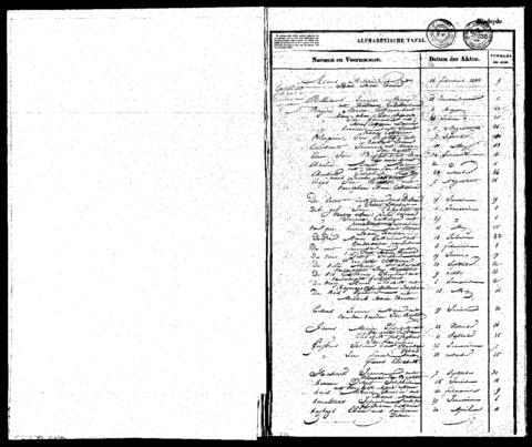 Open original Digitaal object