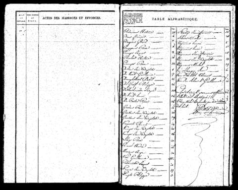 Open original Digitaal object