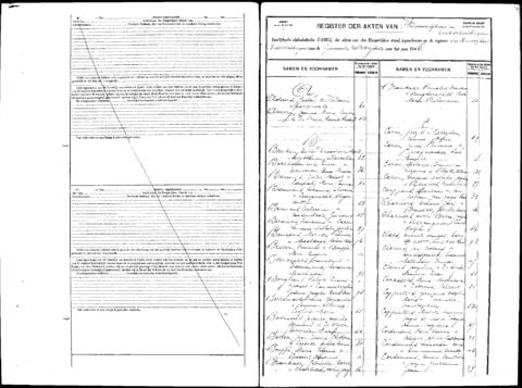 Open original Digitaal object