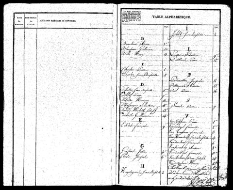 Open original Digitaal object