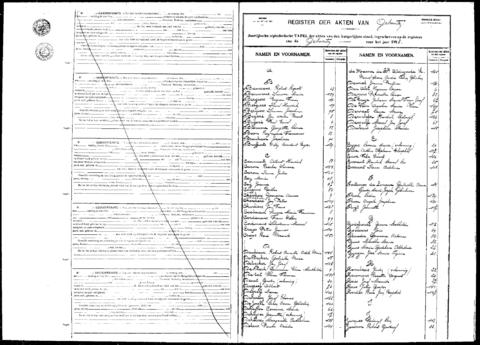 Open original Digitaal object