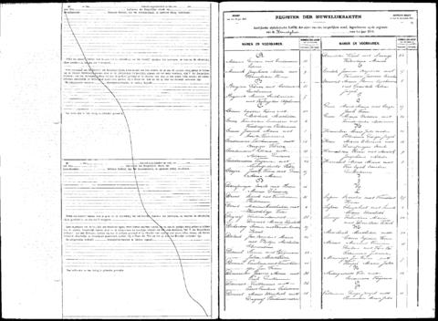 Open original Digitaal object