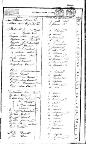 Open original Digitaal object