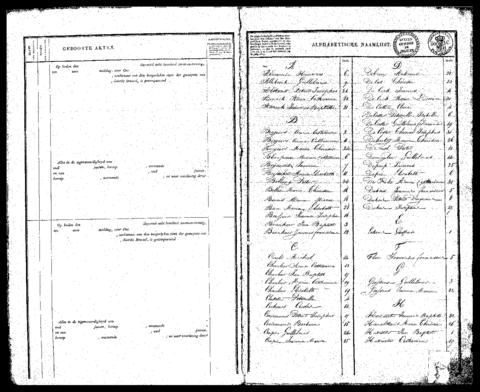 Open original Digitaal object