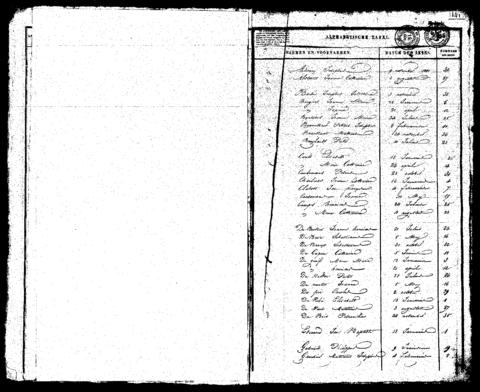 Open original Digitaal object