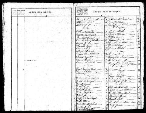 Open original Digitaal object