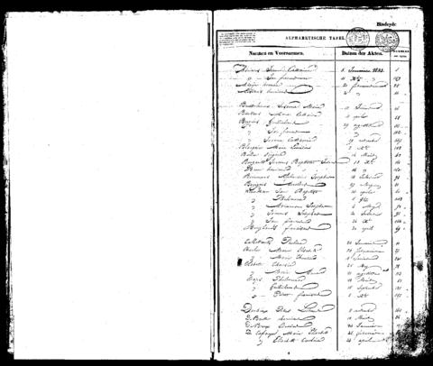 Open original Digitaal object