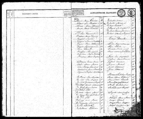 Open original Digitaal object