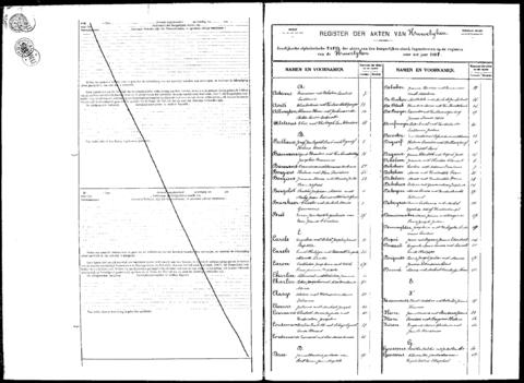 Open original Digitaal object