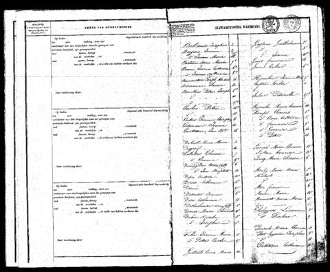 Open original Digitaal object