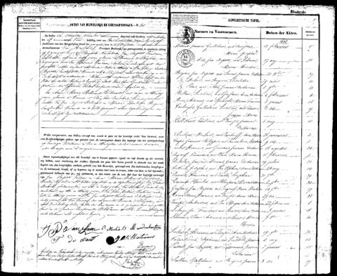 Open original Digitaal object