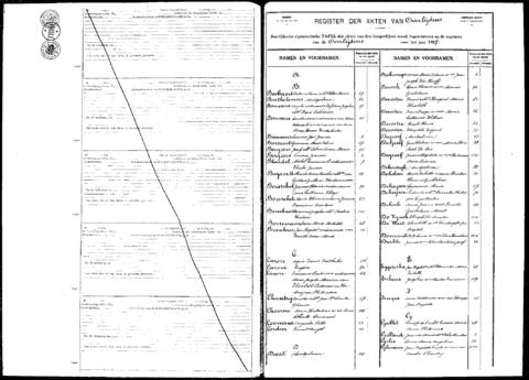 Open original Digitaal object