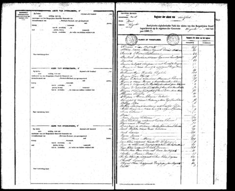 Open original Digitaal object